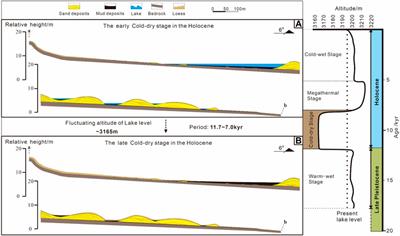 Distribution patterns and controlling factors of beach bars in Qinghai Lake, NW China